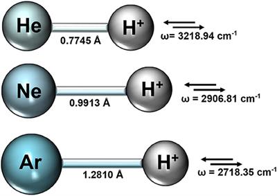 Computational Characterization of Astrophysical Species: The Case of Noble Gas Hydride Cations